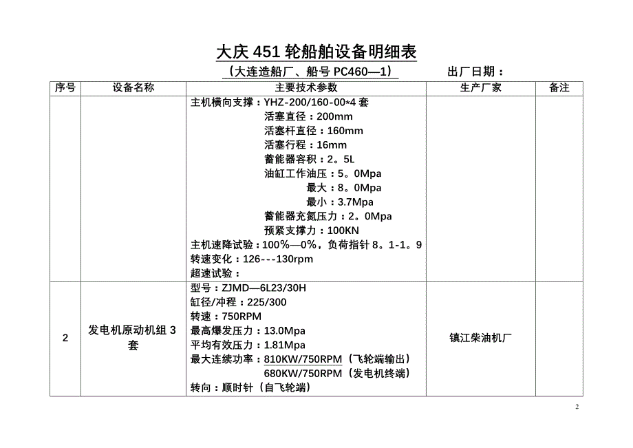 大庆451轮设备明细表_第2页