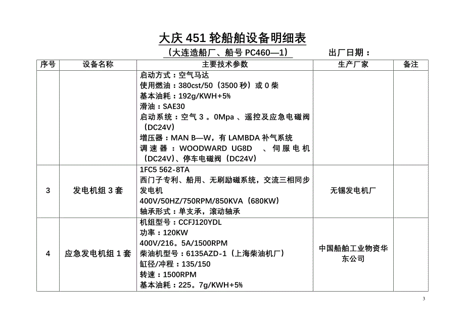 大庆451轮设备明细表_第3页