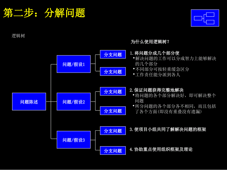 麦肯锡解决问题的基本方法–“七步法”_第4页