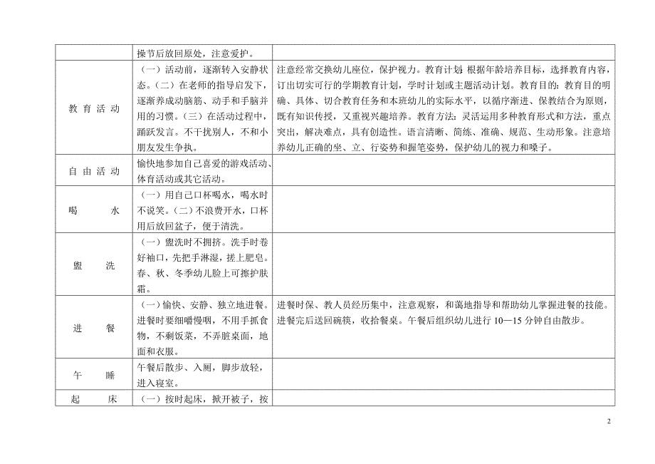 幼儿园大班幼儿常规要求及保教人员职责_第2页