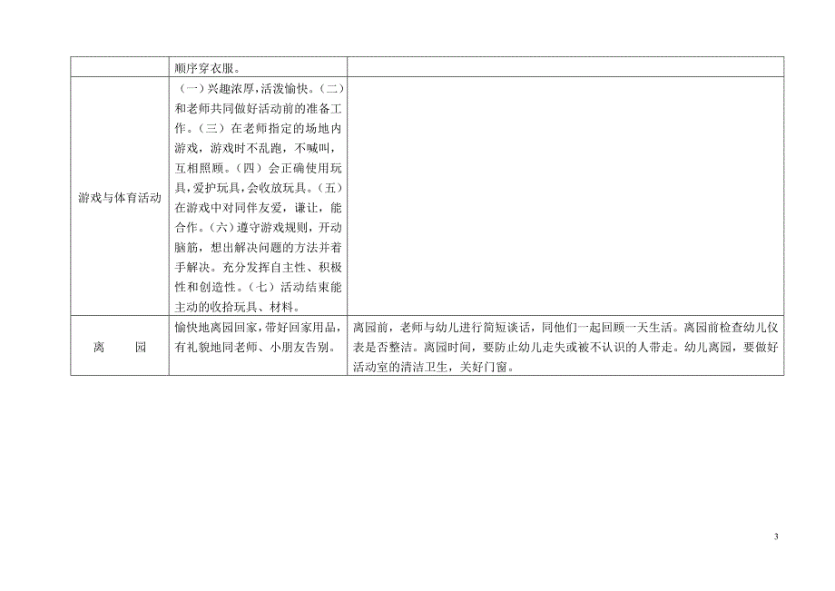 幼儿园大班幼儿常规要求及保教人员职责_第3页