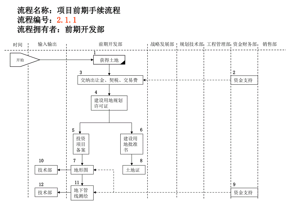 前期部流程78020_第4页