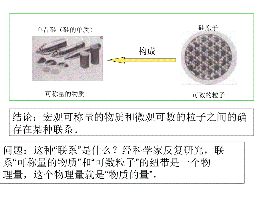 高一化学物质的量1_第4页