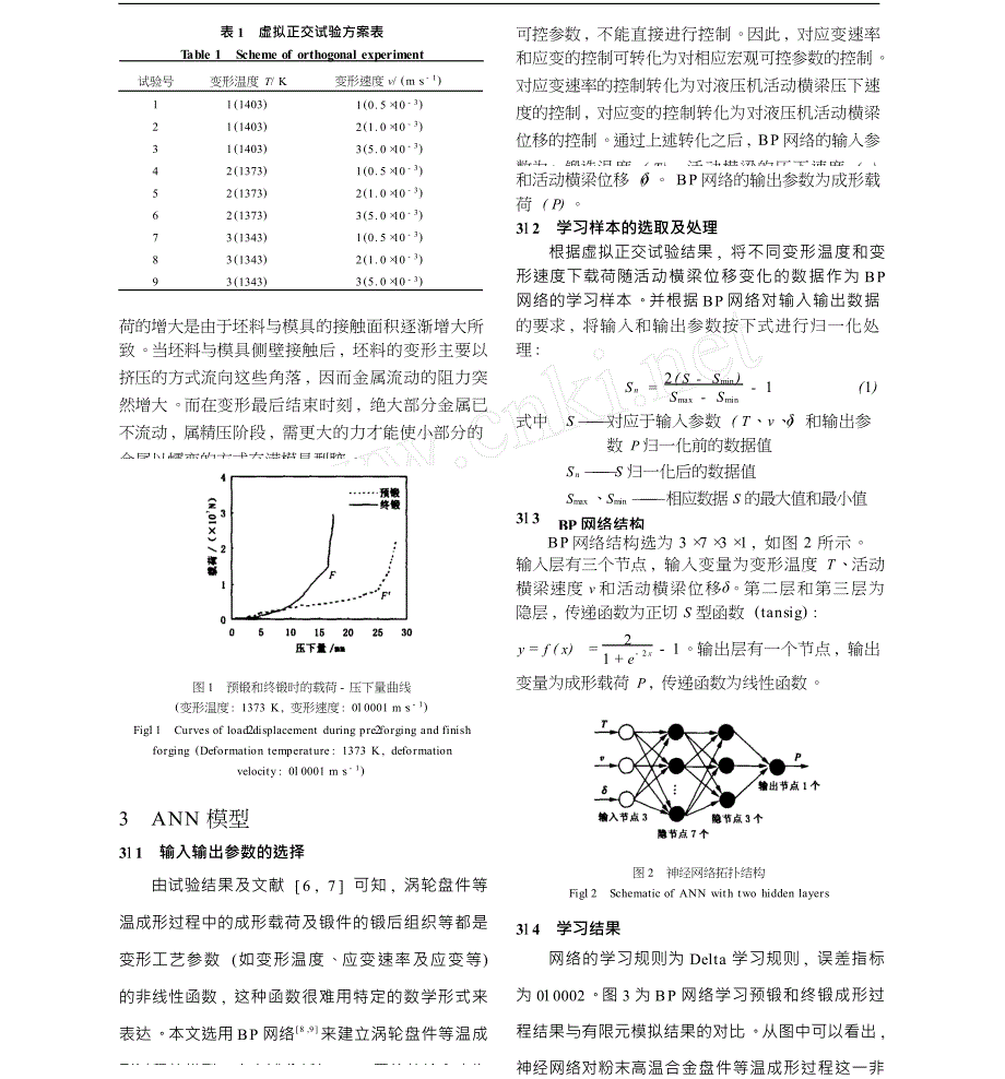 基于ANN的涡轮盘等温成形过程模拟电路模型_第2页