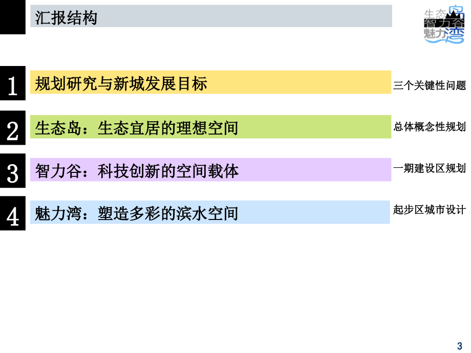 中规院曹妃海新城城市设计投标_第3页