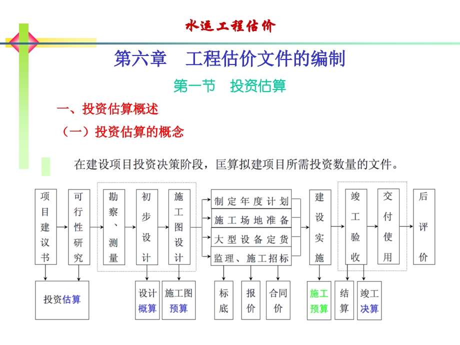 水运工程估价—第六章_第4页