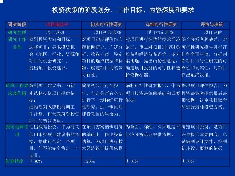 水运工程估价—第六章_第5页