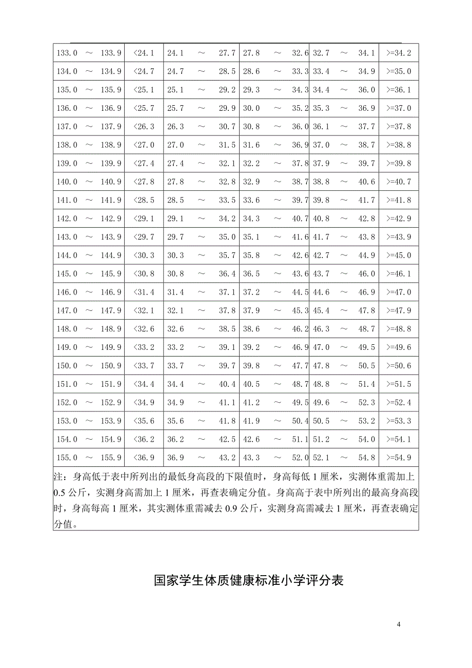 国家学生体质健康标准小学1-6年级评分表_第4页