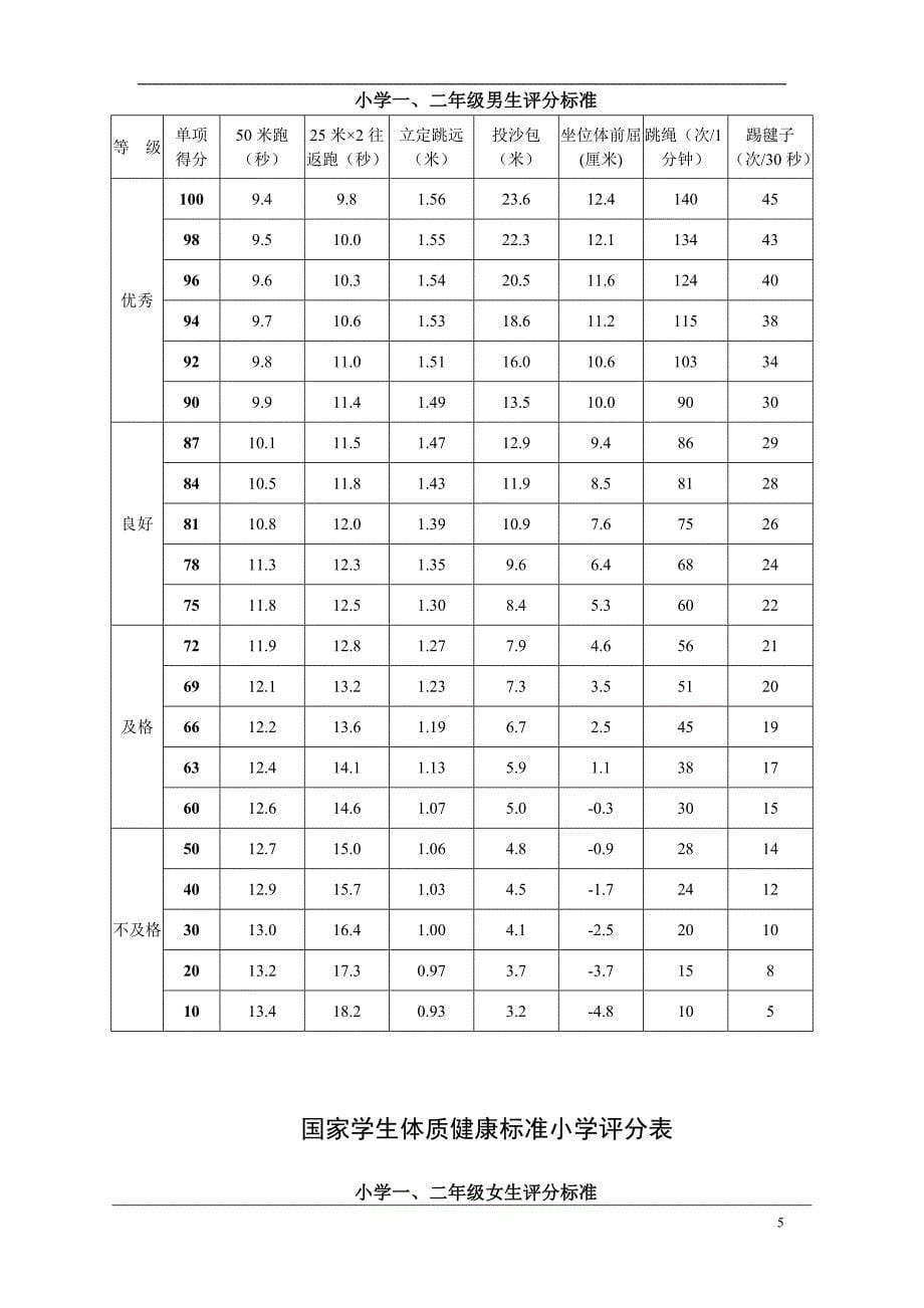 国家学生体质健康标准小学1-6年级评分表_第5页