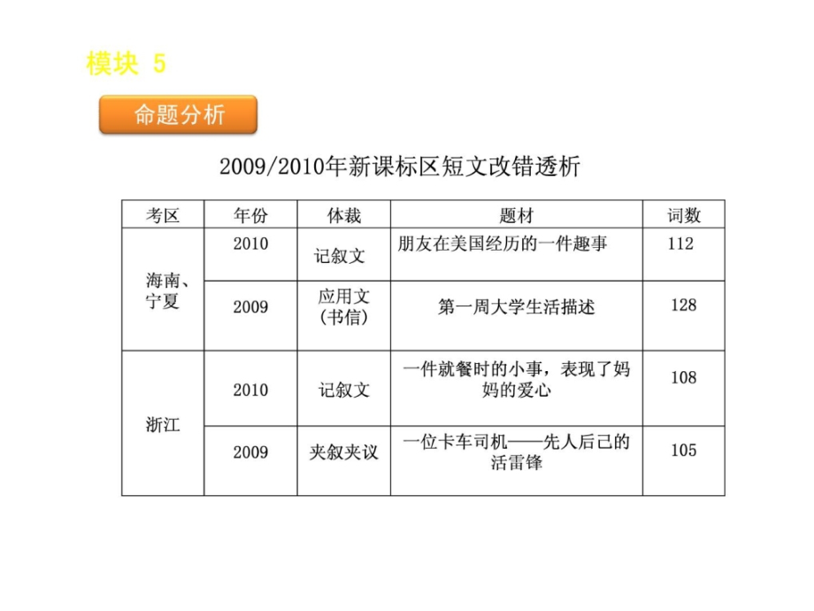 高考英语二轮模块专题复习课件-短文改错[新课标]_第4页