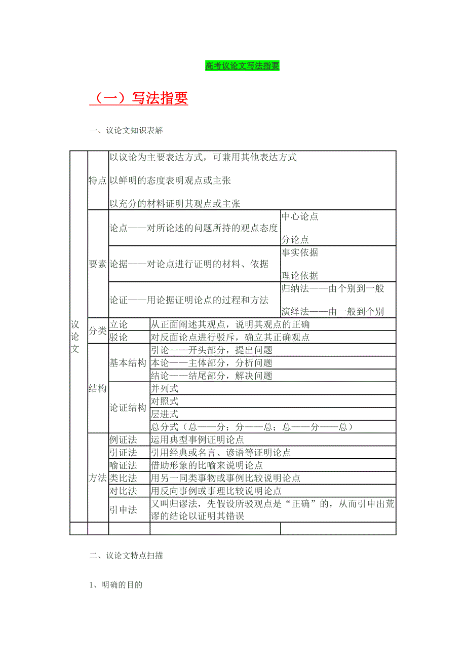 高考议论文写法指要_第1页