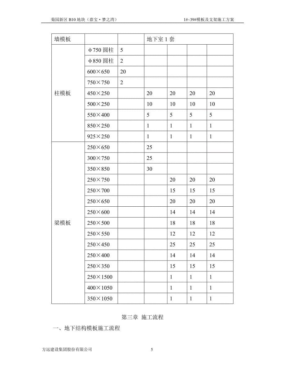 模板及支架施工方案_第5页