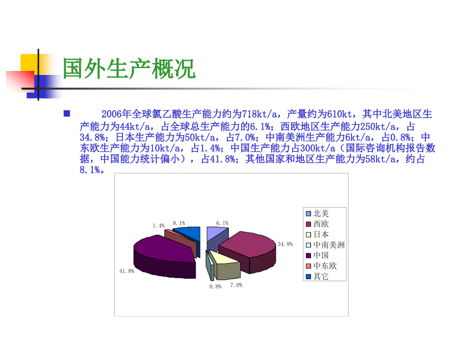 国内外氯乙酸生产现状与发展趋势_第3页