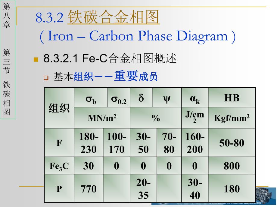 8.2_铁碳相图_第3页
