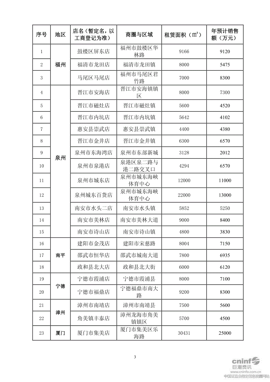 新华都关于公司非公开发行股票募集资金使用的可行性研究报告_第4页