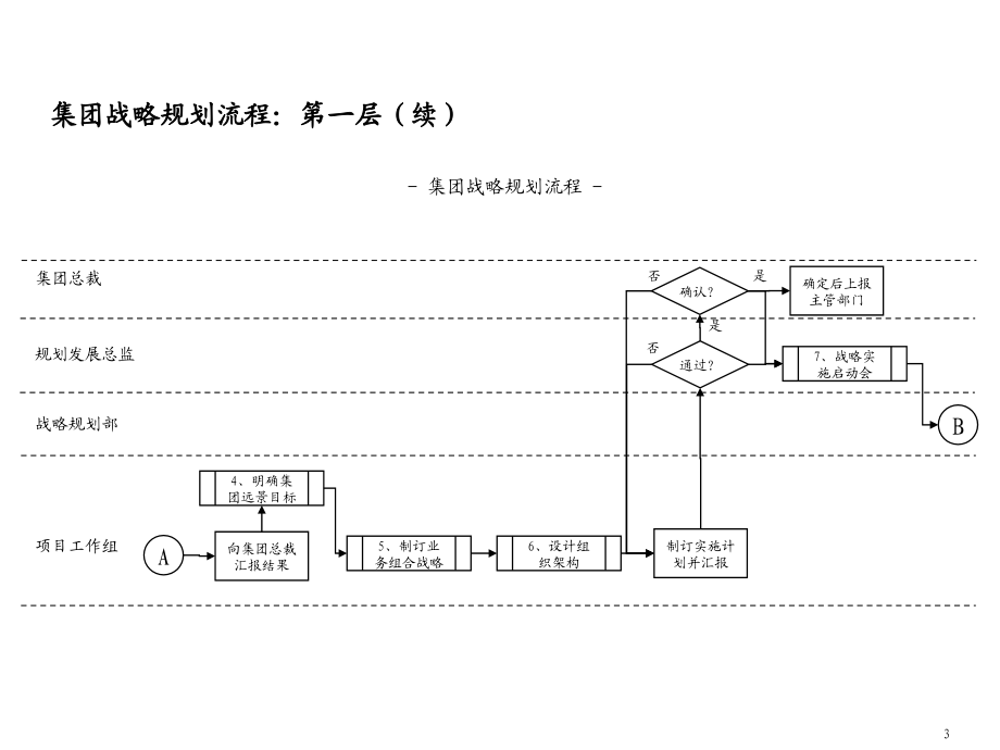 某某机场集团全套管理流程_第4页