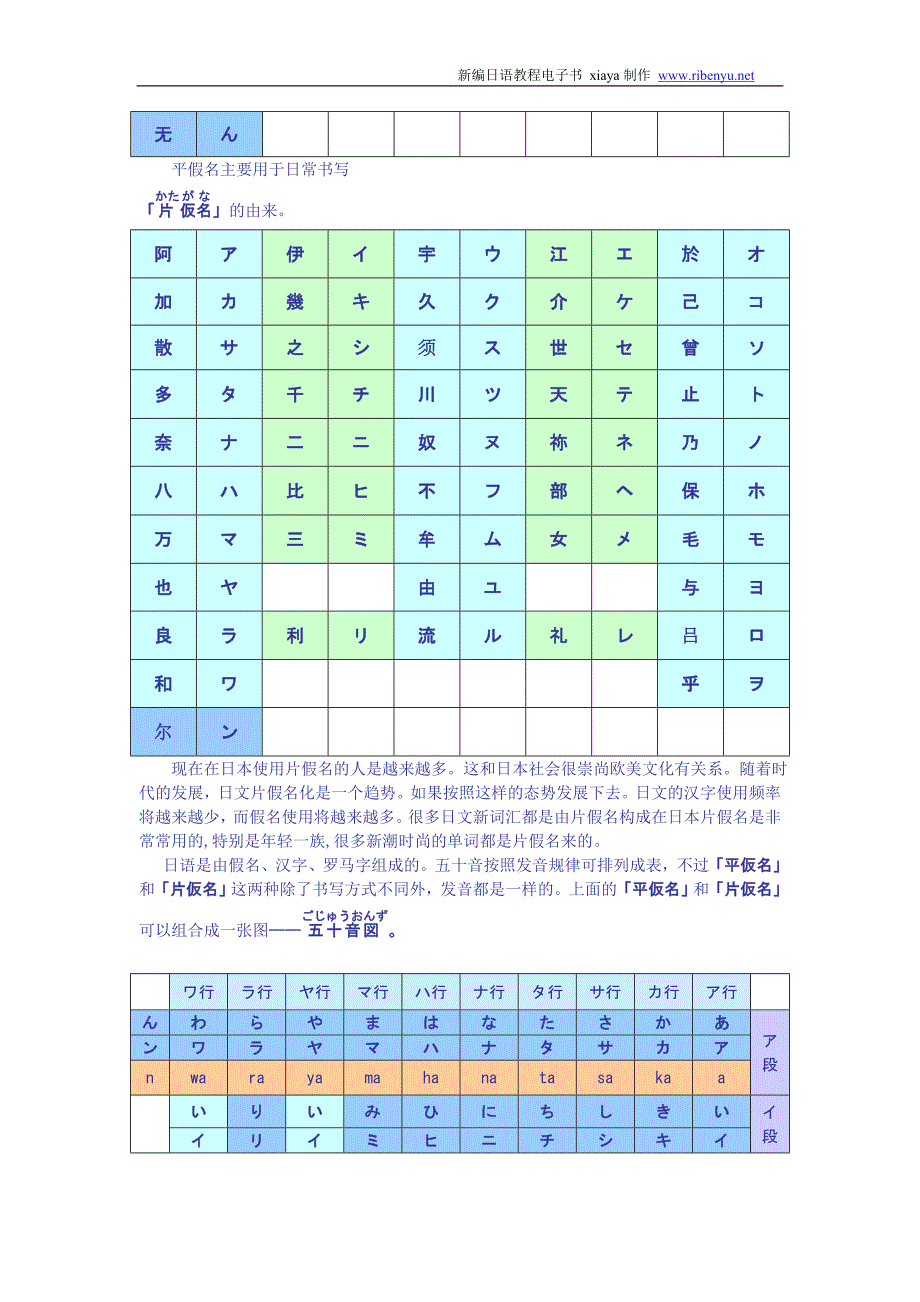 新编日语基础入门_第2页