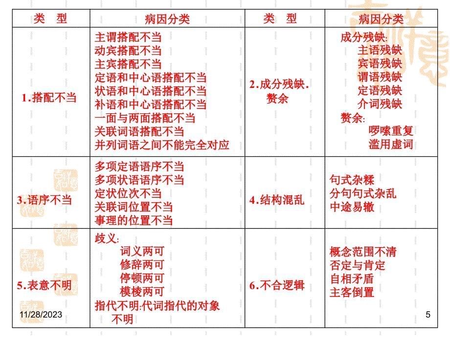 辨析并修改病句课件_第5页