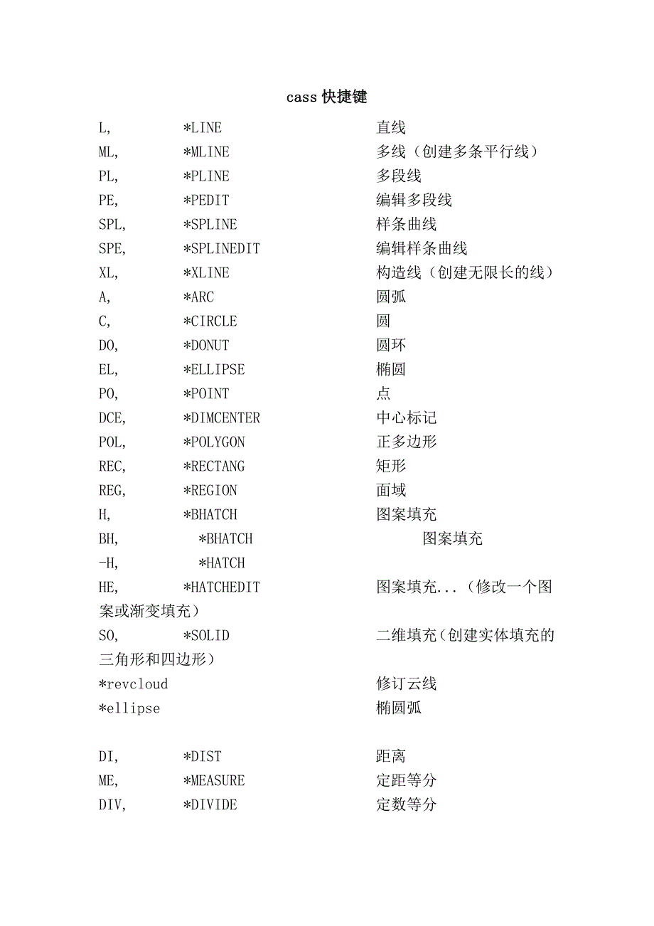 cass快捷键_第1页