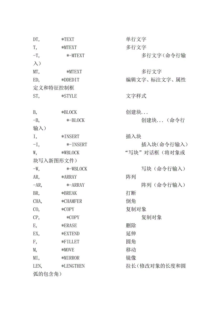 cass快捷键_第2页