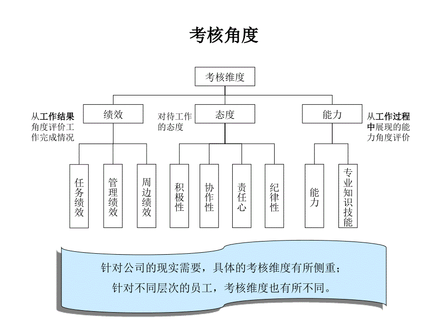 某公司人力资源部绩效考核资料手册_第2页