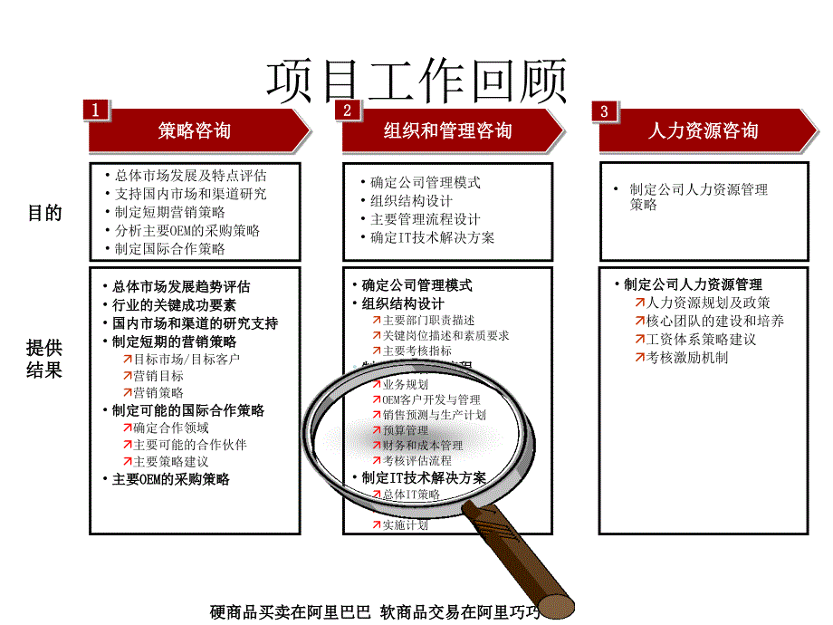 成本管理流程报告_第4页