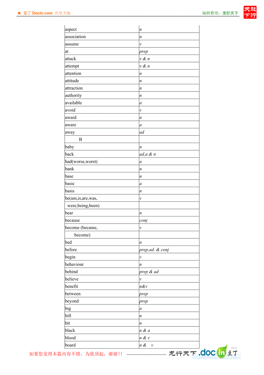 英语分级词汇表_第3页