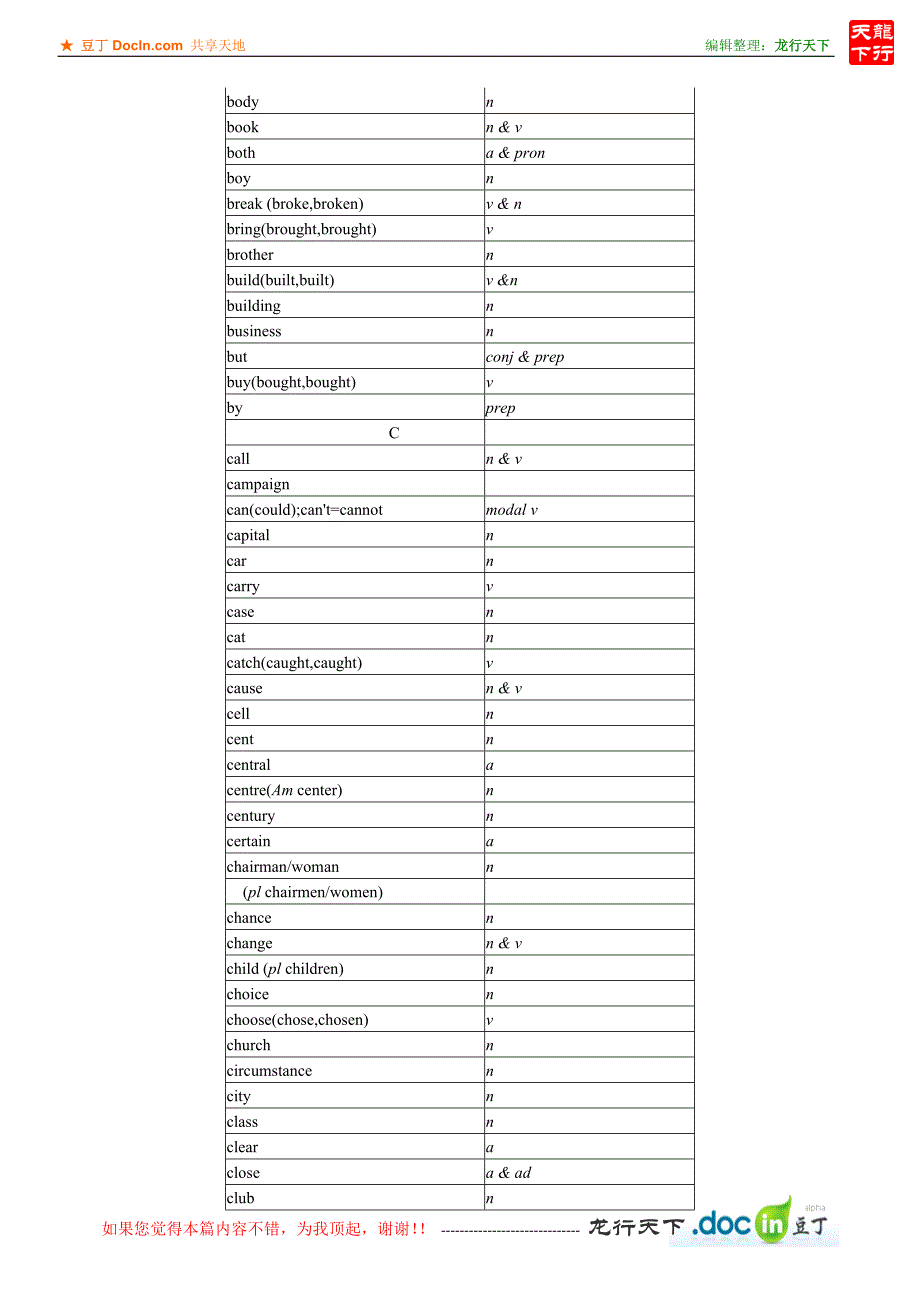 英语分级词汇表_第4页