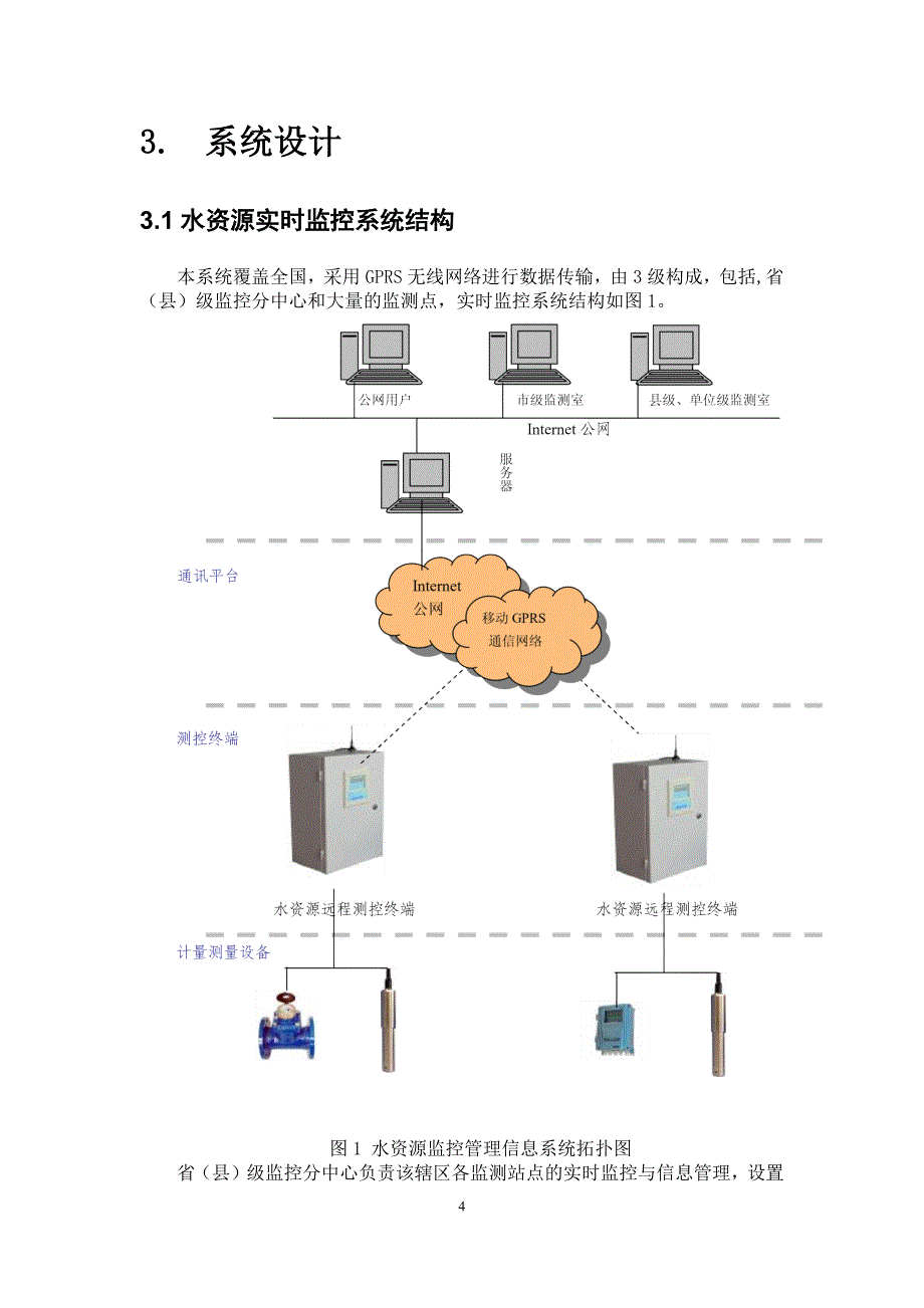 太原理工物联网大三实训_第4页