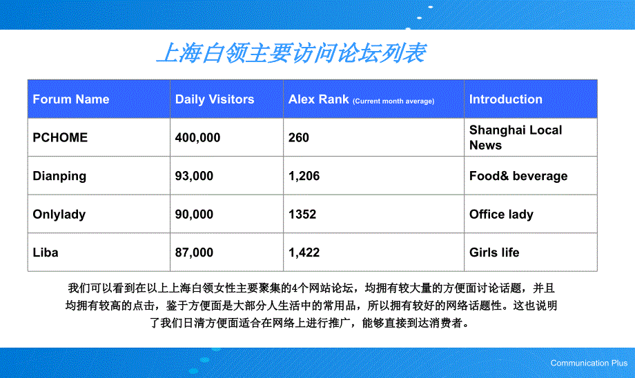 日清i意面网络营销方案_第2页