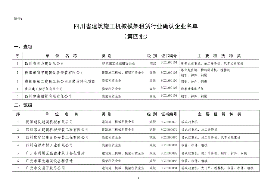 四川省建筑施工机械模架租赁行业确认汇总表_第1页