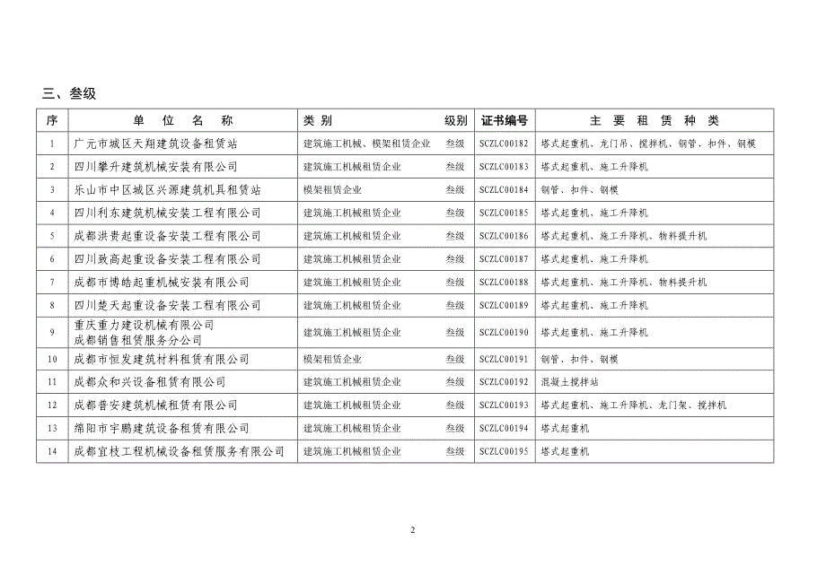 四川省建筑施工机械模架租赁行业确认汇总表_第2页