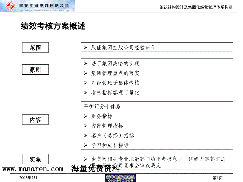 对辰能集团子公司经营班子的考核与薪酬建议_第2页