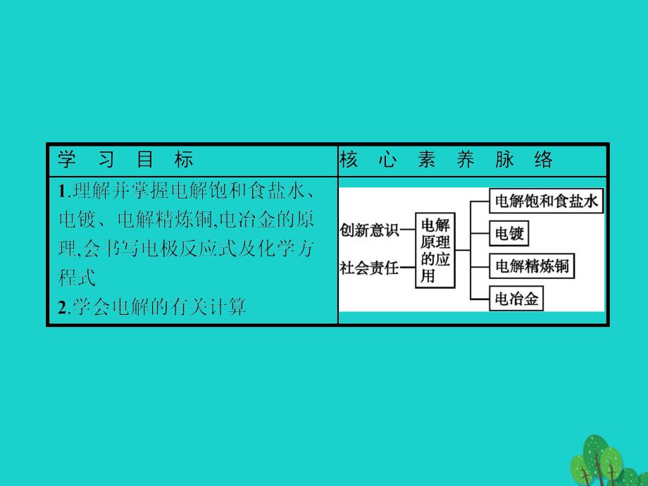 2017_2018年高中化学第四章电化学基础4.3.2电解原理的应用课件_第2页