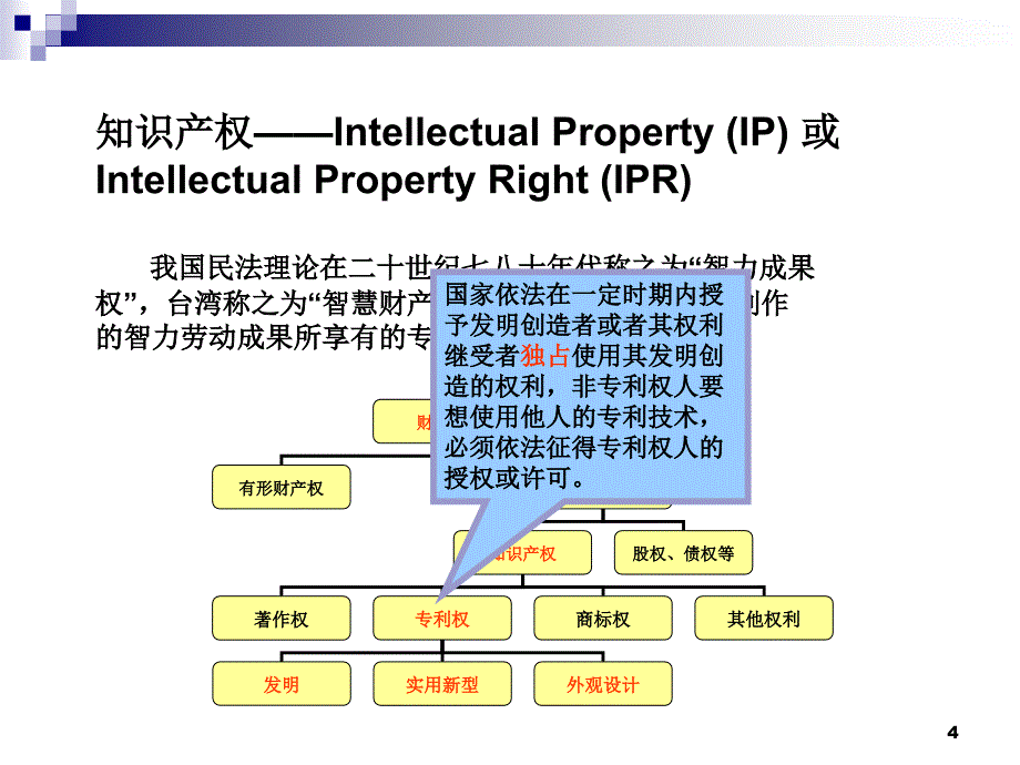 专利基本知识及申报经验_第4页