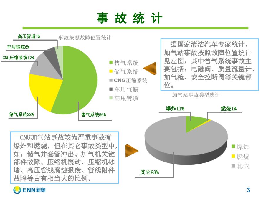 加气站事故案例汇编_第3页