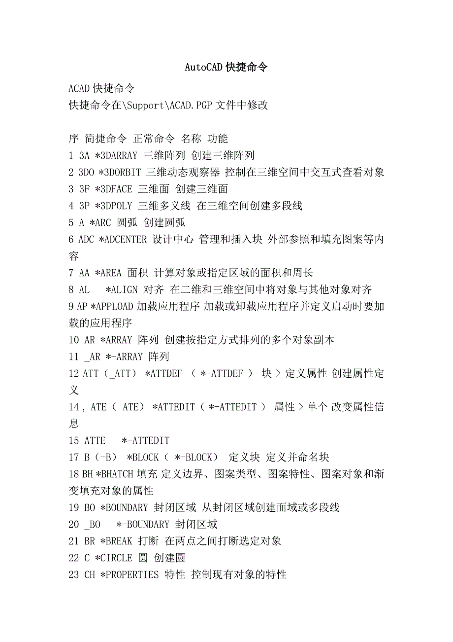 autocad快捷命令_第1页