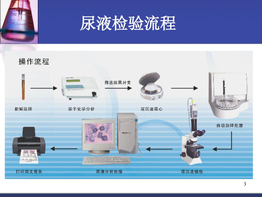 尿液自动化分析(5)1_第3页