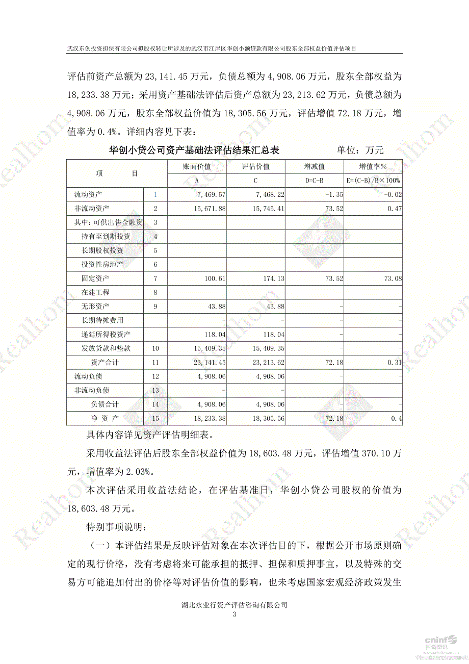 中百集团：武汉东创投资担保有限公司拟股权转让所涉及的武汉市江岸区华创小额贷款有限公司股东全部权益价值评估项目资产评估报告_第4页