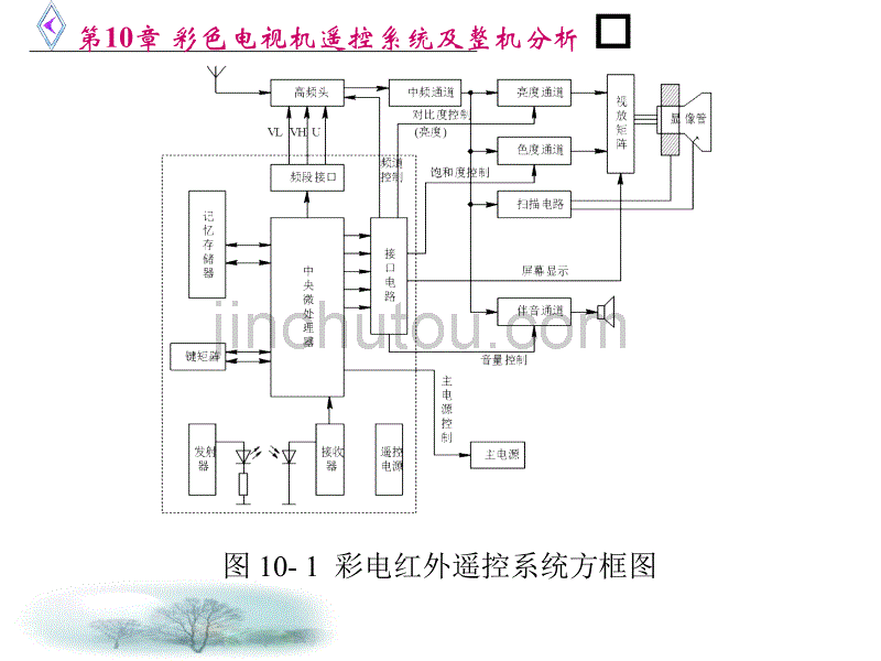 彩色电视机遥控系统及整机分析_第5页