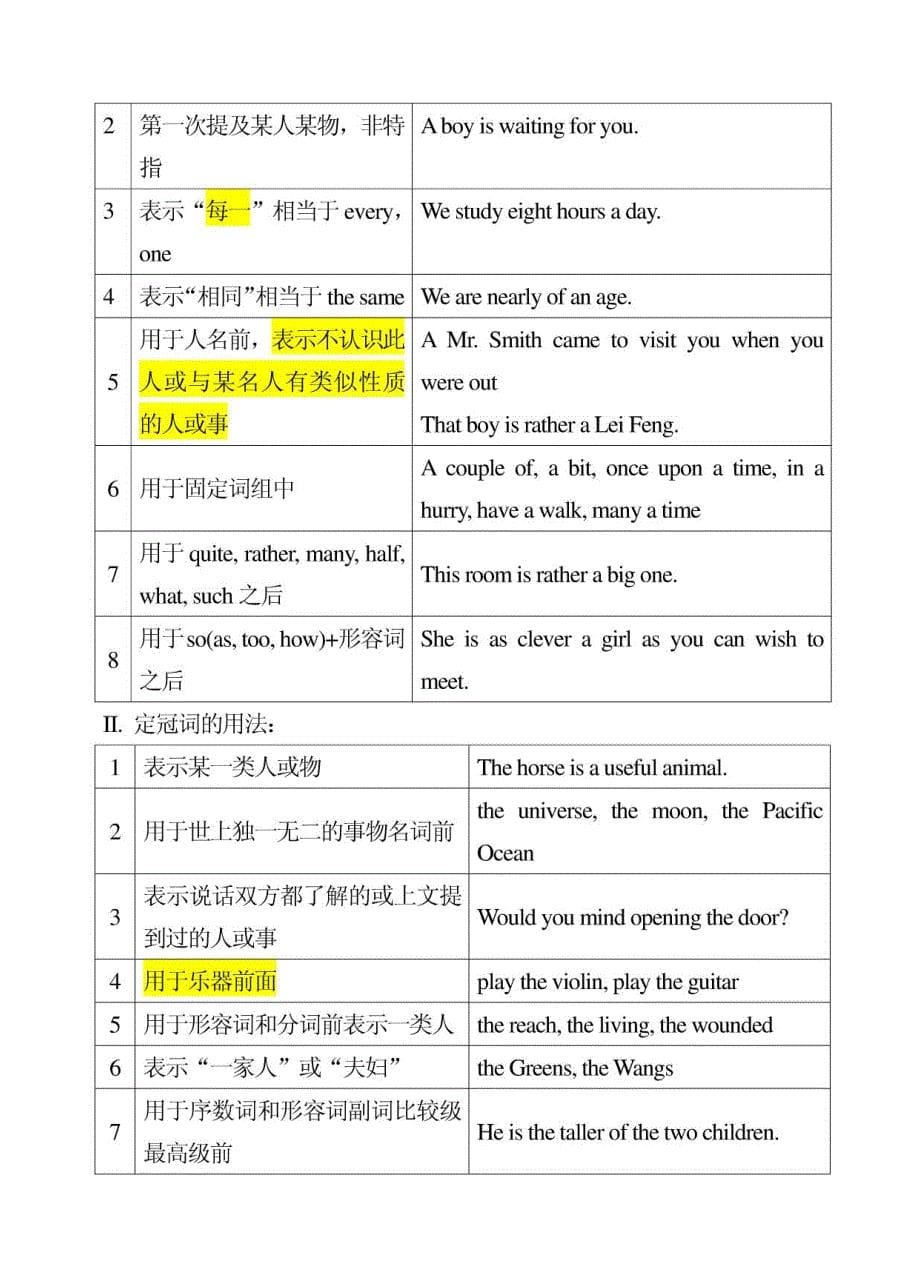 英语语法一览图_第5页