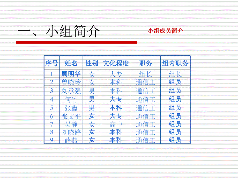 QC小组活动成果发布会模板_第3页