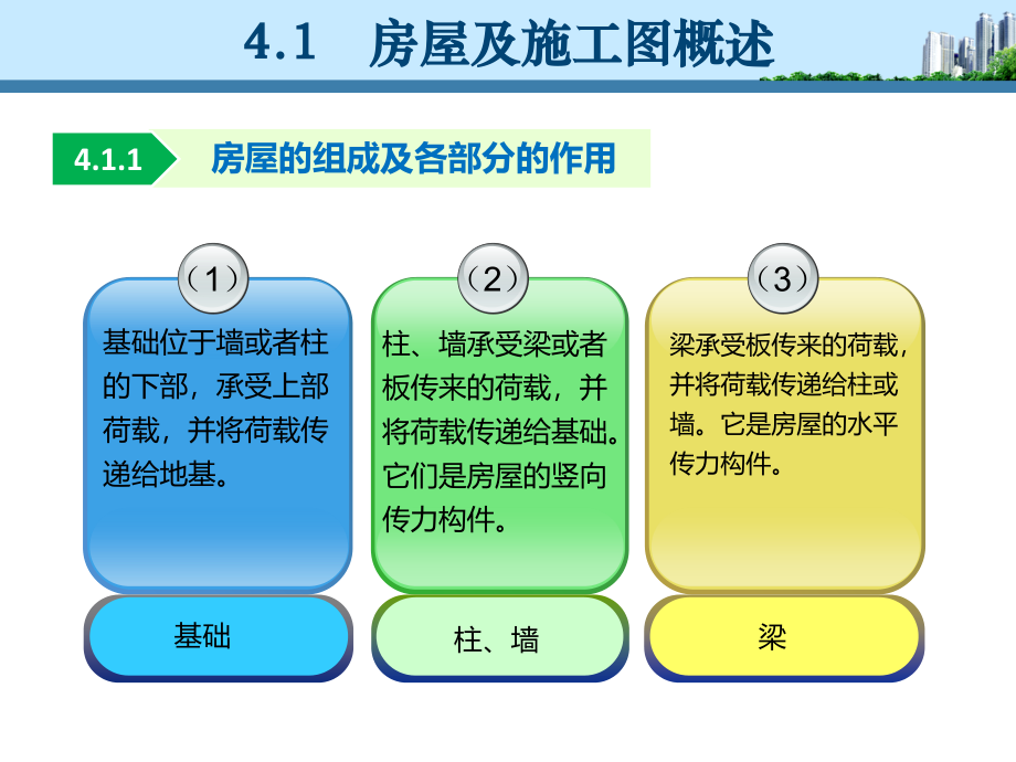 建筑工程识图与建筑面积计算_第4页