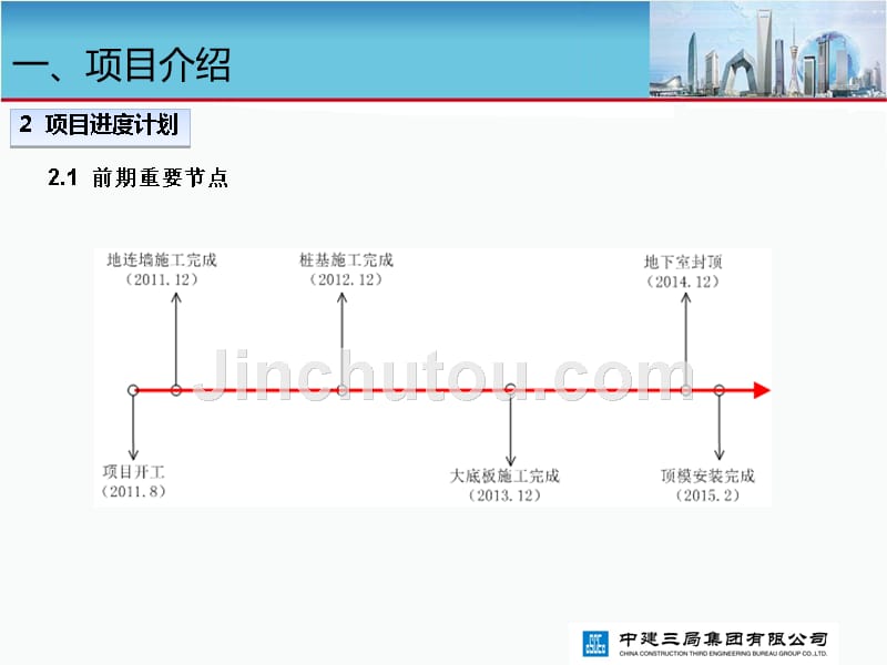 武汉绿地中心项目科研课题介绍_第4页