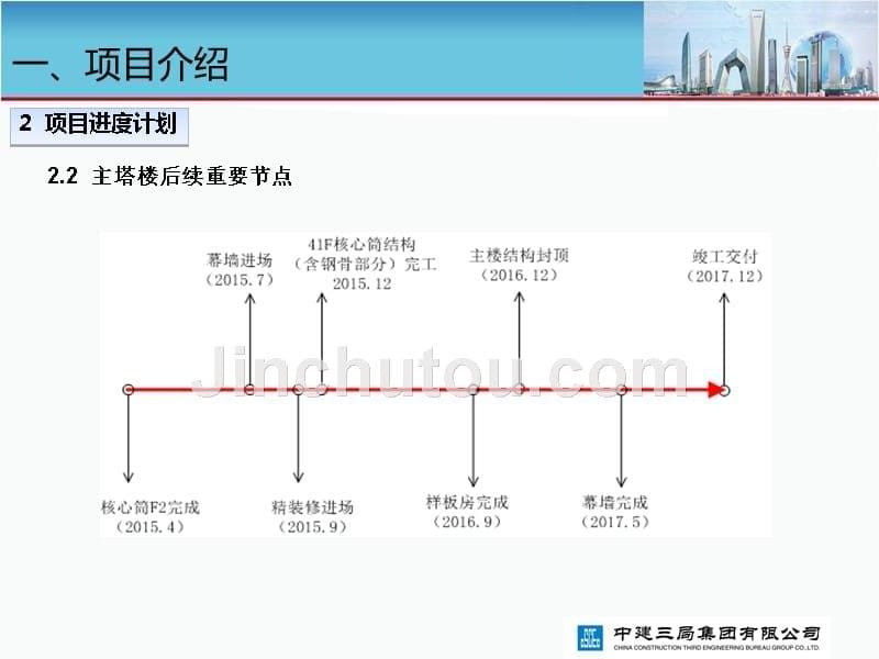 武汉绿地中心项目科研课题介绍_第5页