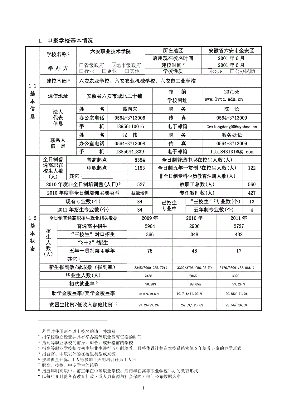 专业发展项目信息表_第3页