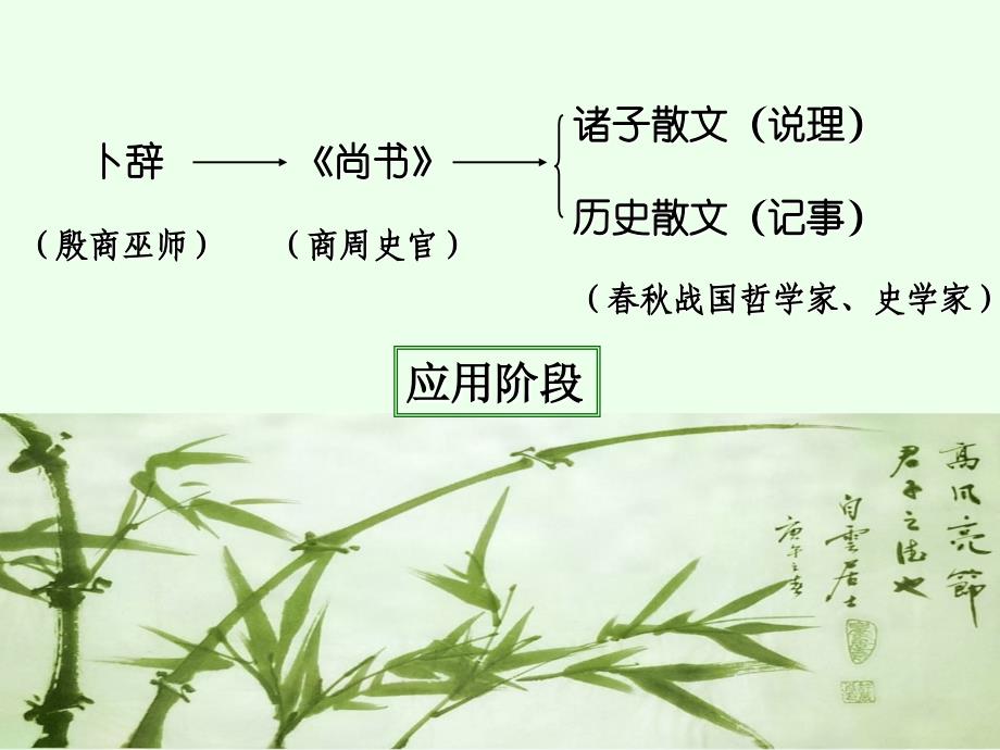 中国古代散文发展概述m_第4页