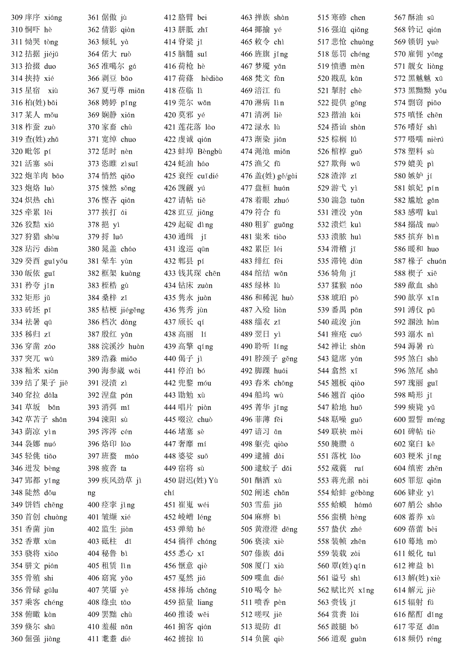 高中语文易错字以及拼音全集(729个词，258个成语)_第2页