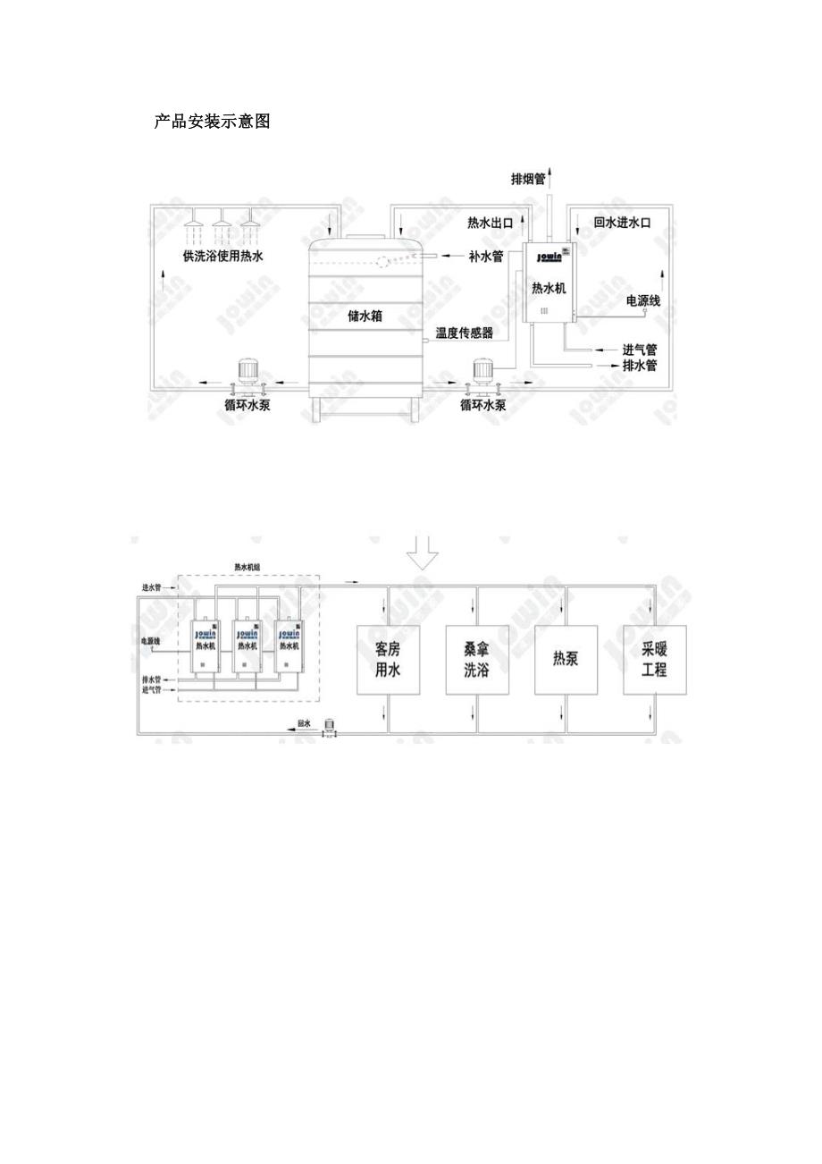 环保锅炉企业介绍_第4页