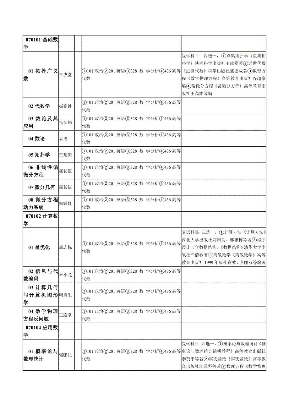 课程信息_第2页